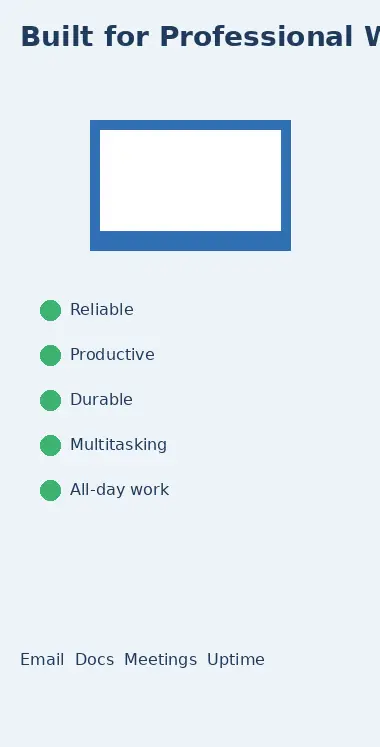 Business laptop illustration showing reliable performance, productivity, durability, multitasking, and all-day professional work