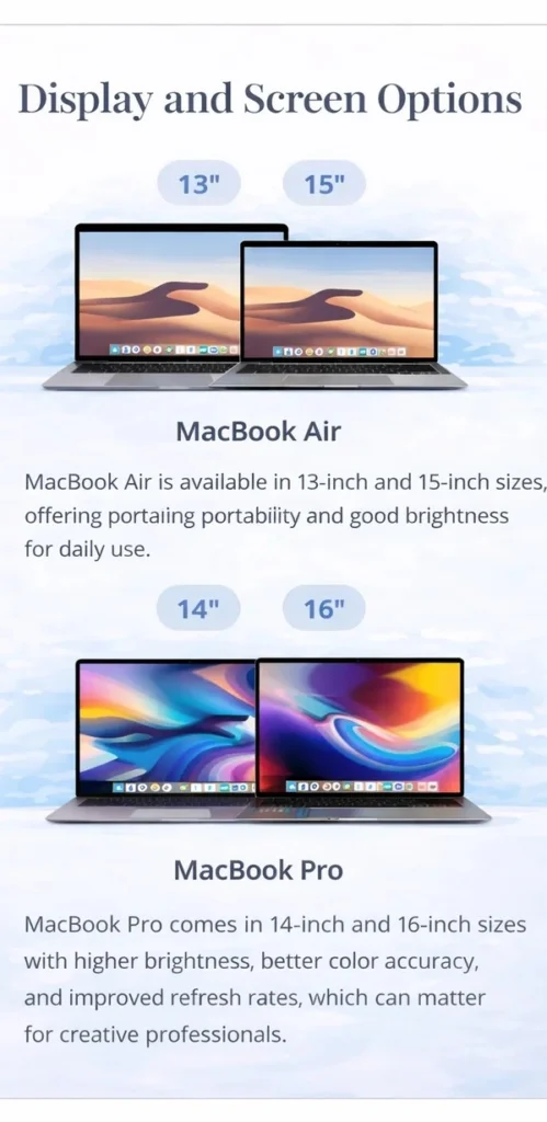 MacBook Air and MacBook Pro display comparison showing 13 and 15 inch Air models and 14 and 16 inch Pro models in portrait layout