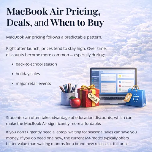 MacBook Air pricing and buying guide illustration showing seasonal sales, education discounts, and best times to buy
