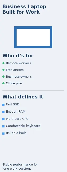Business laptop infographic showing who business laptops are for and the key features that define professional work laptops