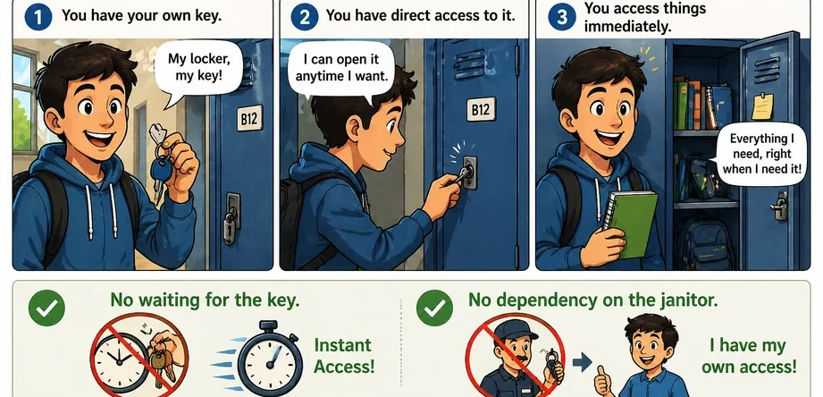 student using locker with key showing instant direct access without waiting