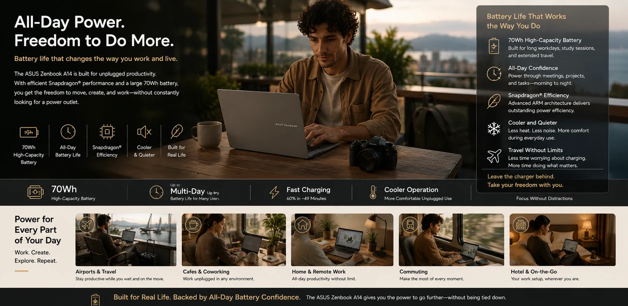 ASUS Zenbook A14 showcasing long battery life, travel-friendly productivity, and unplugged everyday usage