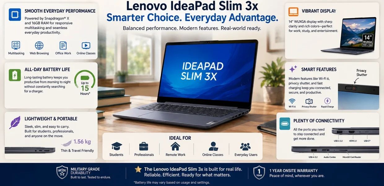 Illustrated Lenovo IdeaPad Slim 3x summary image highlighting battery life, portability, productivity, connectivity, and everyday usability features