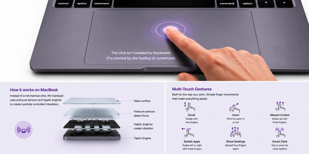 Infographic explaining the MacBook Force Touch Trackpad, showing haptic feedback, internal pressure sensors, and common Multi-Touch gestures.