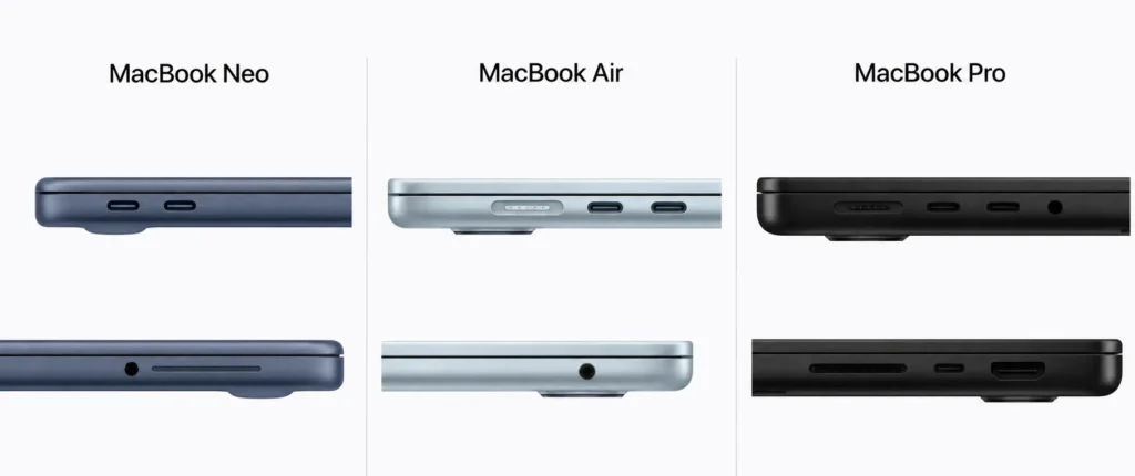 Side-by-side comparison of the ports available on the MacBook Neo, MacBook Air and MacBook Pro.