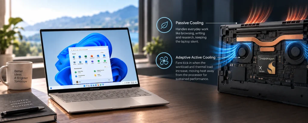 ASUS Zenbook A14 showing passive and adaptive active cooling with dual fans